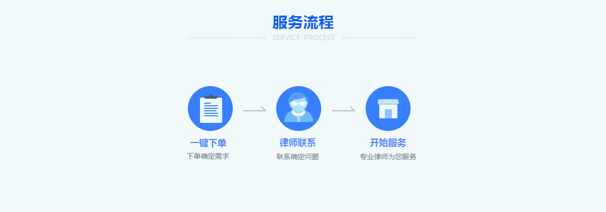 新公司變更經(jīng)營范圍需要哪些流程和材料？