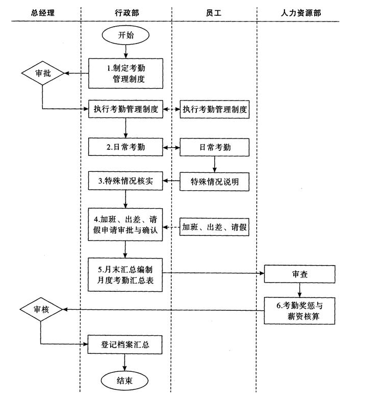 新公司地址變更流程是如何工作的？變更公司地址需要注意什么？